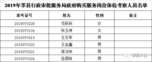 莘县人才市场