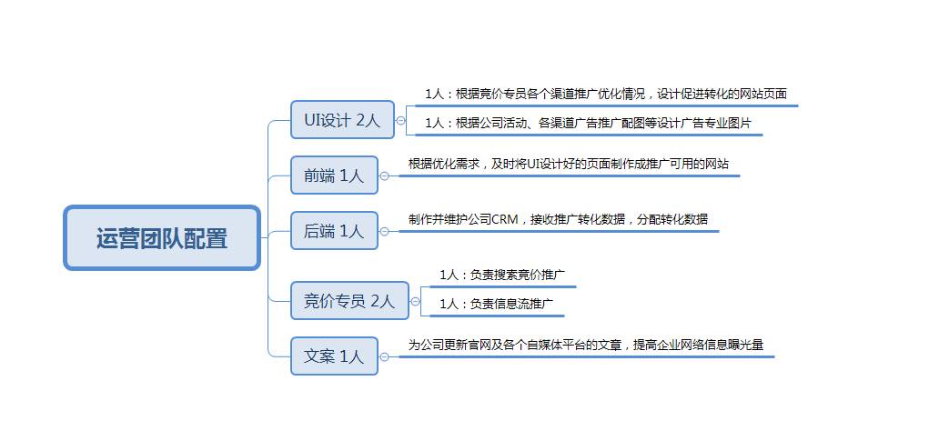 H5页面制作：移动时代的网页设计新趋势