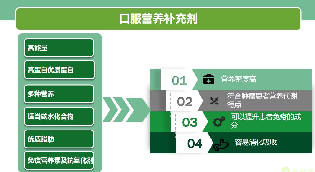 客户管理软件与比较一下营养强化剂和营养补充剂