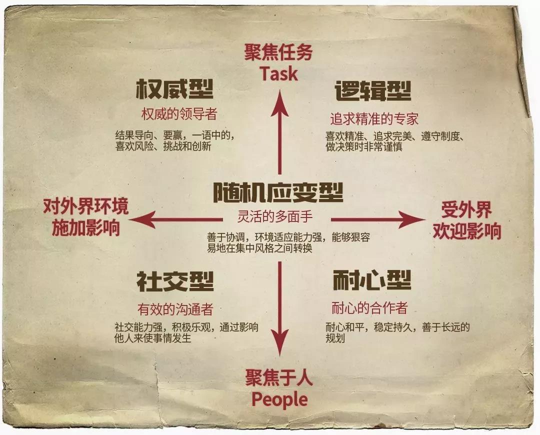 本文将以影视作品中的虚构人物为例,根据其剧中的行为表现,反向推测