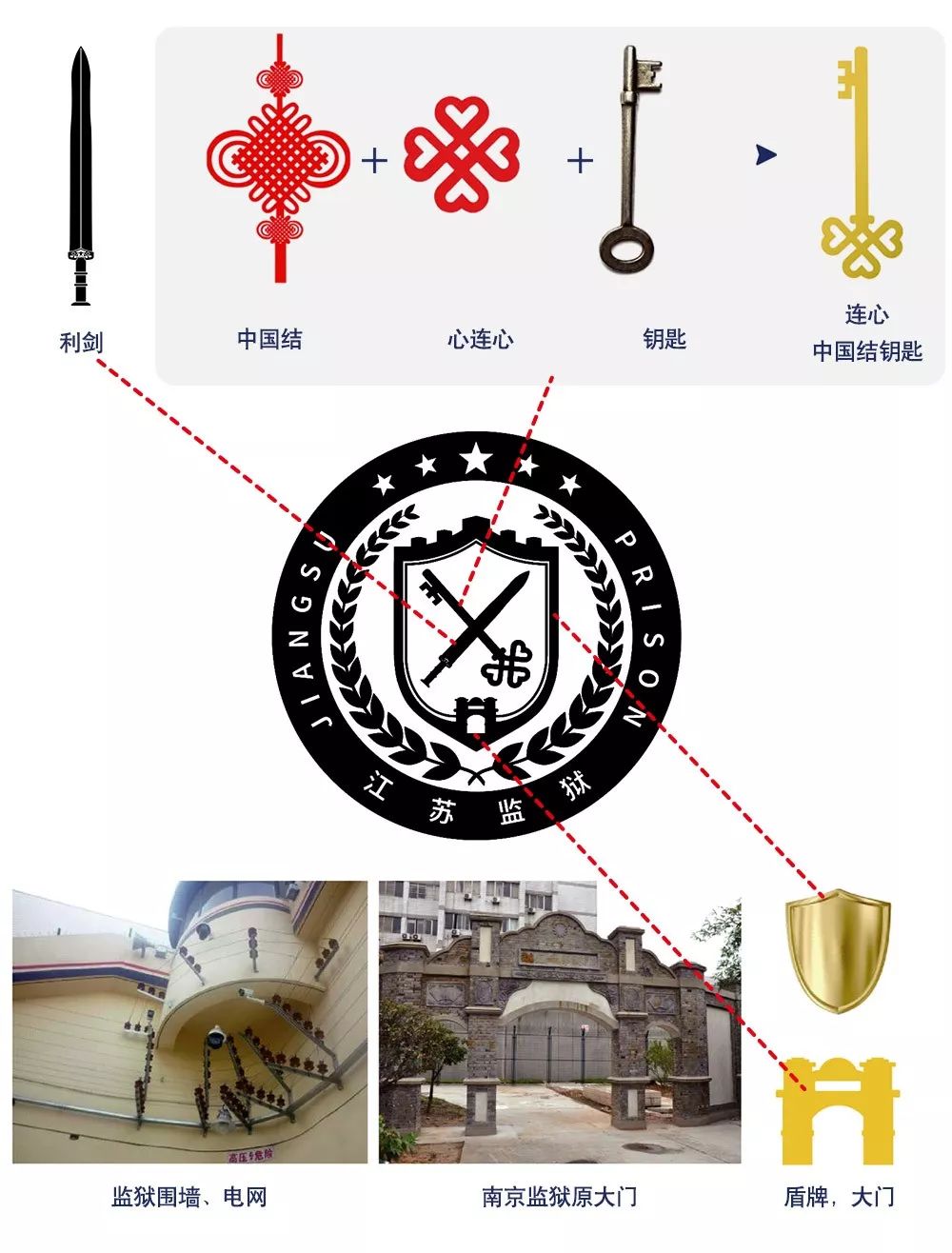 江苏省监狱管理局启用新logo