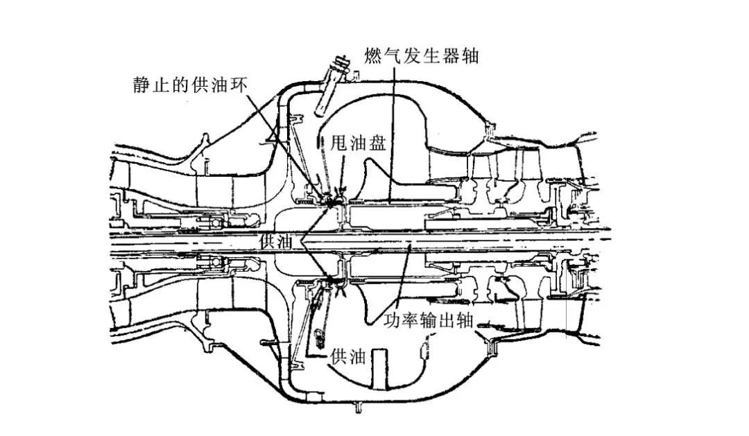 图3 t72双转子涡轴发动机燃气发生器结构图t72发动机的甩油环突出于轴