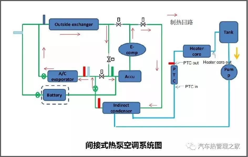 三种典型的汽车热泵空调系统解析