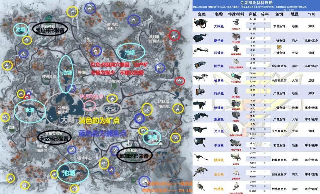 资源图一览