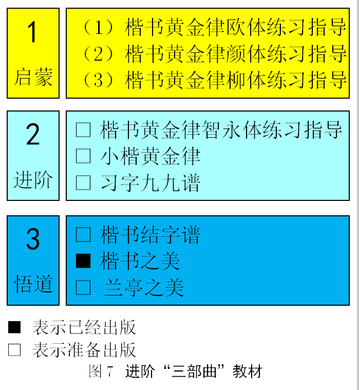 如何正确地理解启功结字黄金律