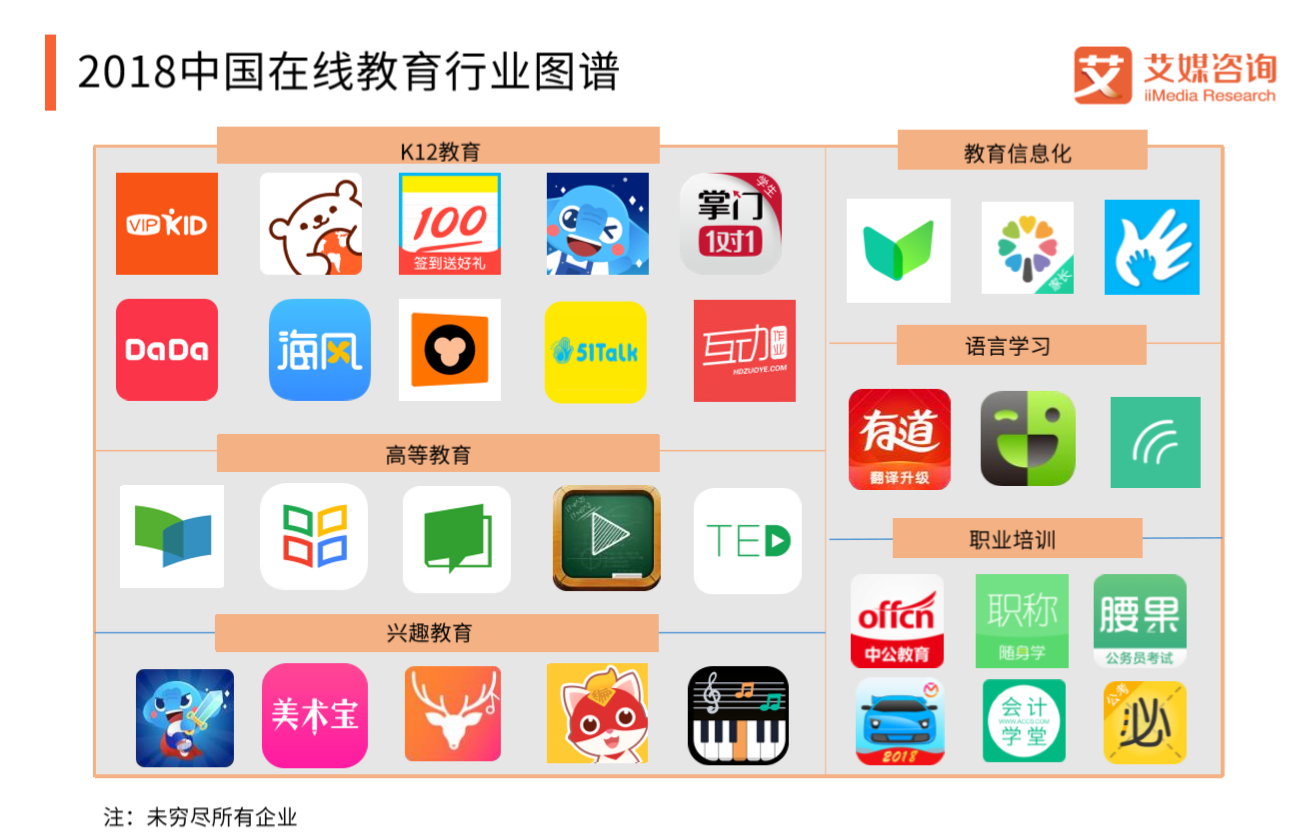 2018中国在线教育行业图谱