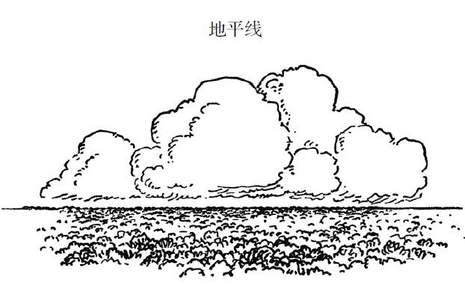 为画出立体感,画家运用了一种绘画技法,我们称之为"透视".3.视平线2.