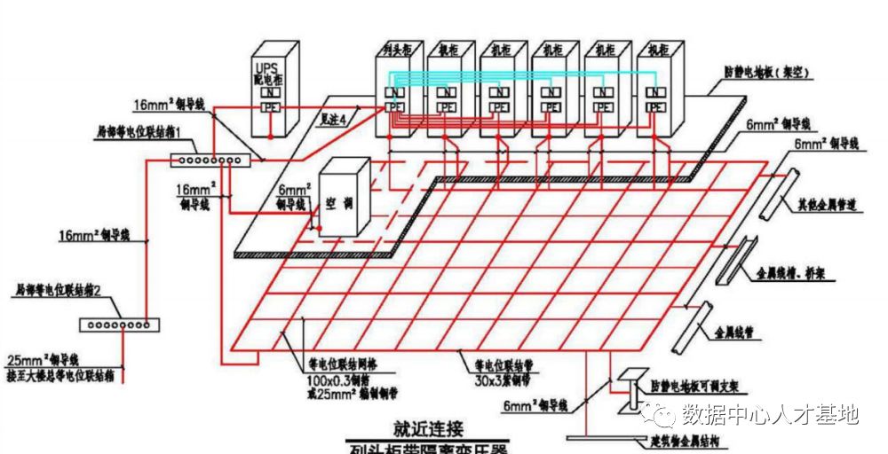 方塘问答机房配电及ups系统地线接法讨论