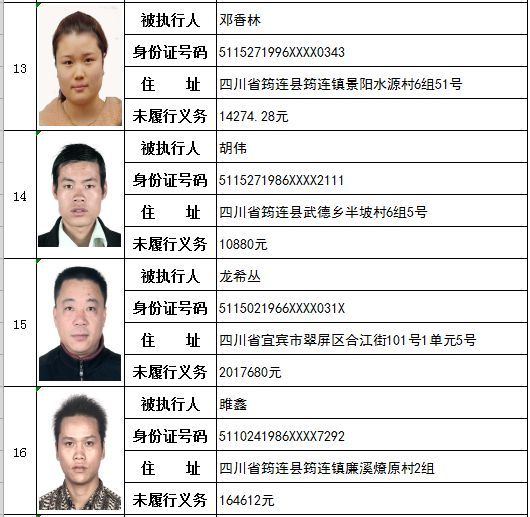 四川省筠连县人民法院2019年第二期曝光公告
