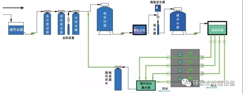 直饮水系统你了解吗?_臭氧