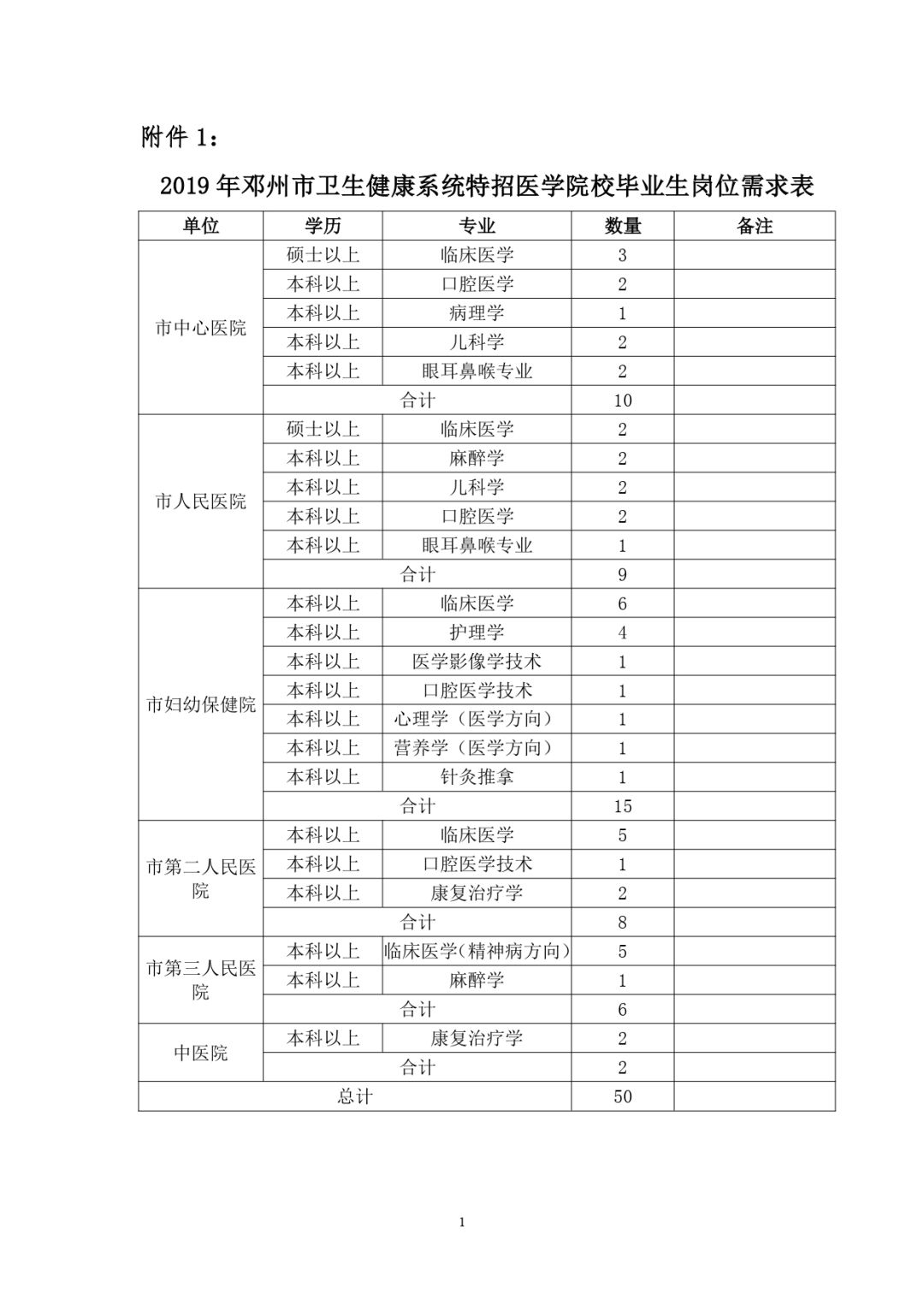 邓州招聘信息_邓州人才网(3)