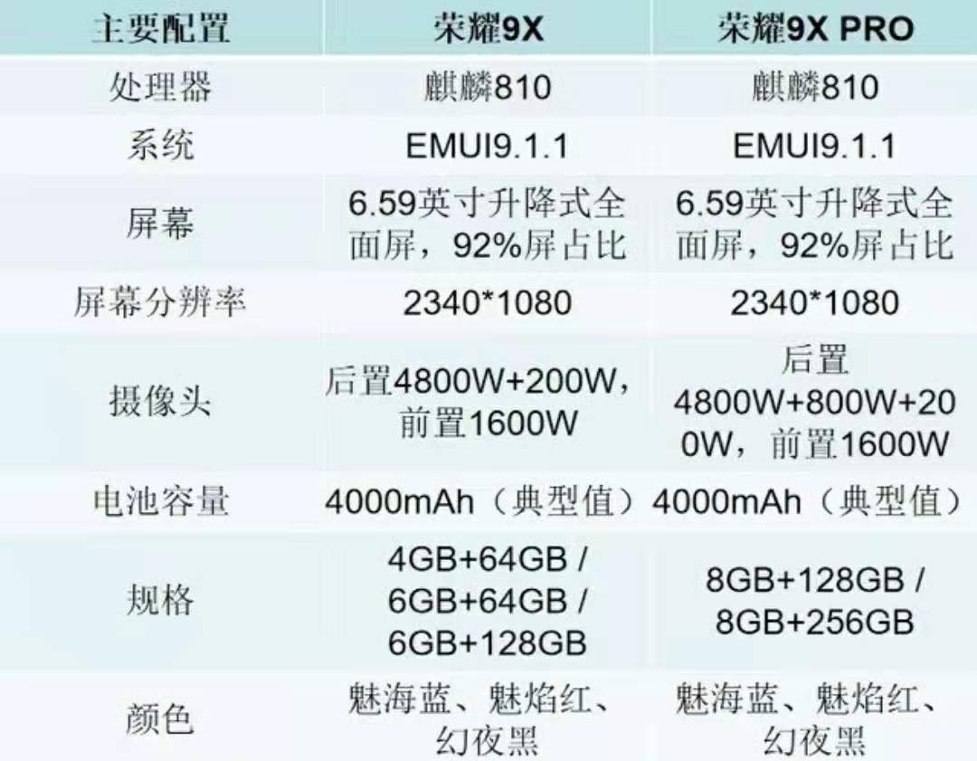 6 128gb售价1899元荣耀9x pro 8 128gb售价 2199元 8 256gb售价 2399