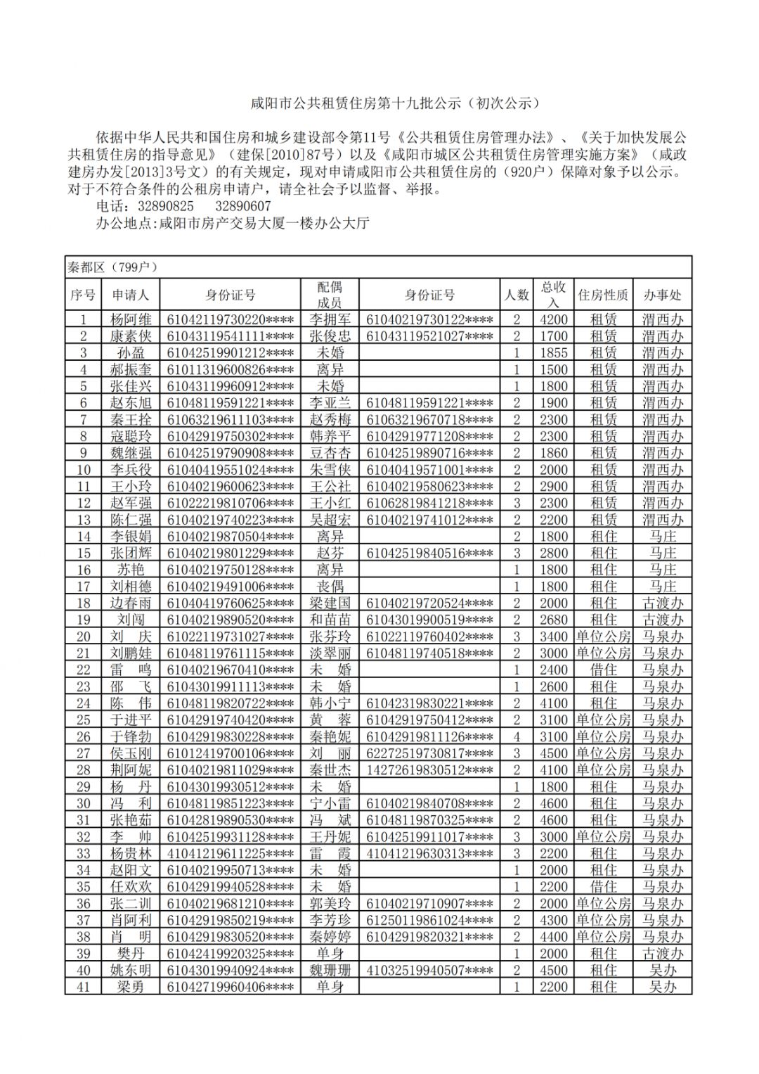 咸陽市公租房,廉租房申請名單公示,看看有你嗎?