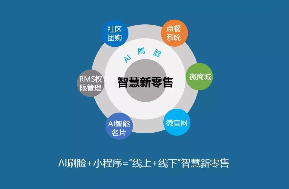 5g商用引爆刷脸支付ai刷脸小程序强势赋能新零售