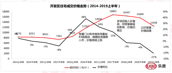 实探r3搁浅后的漳州港:新房直降4千/平!二手房难找接盘侠_房价
