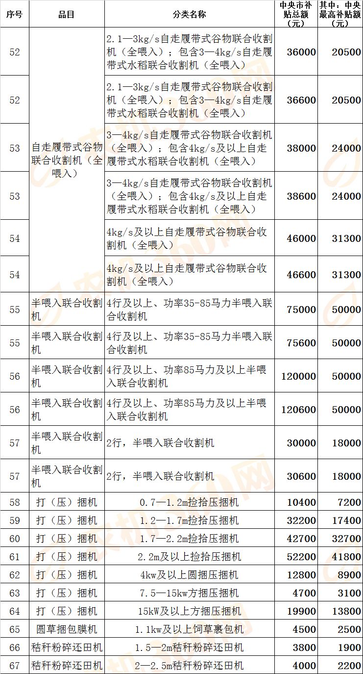 进口大型收割机报价表图片