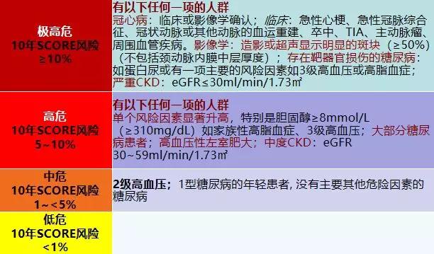 如何对高血压患者进行风险评估与因因施治？_治疗