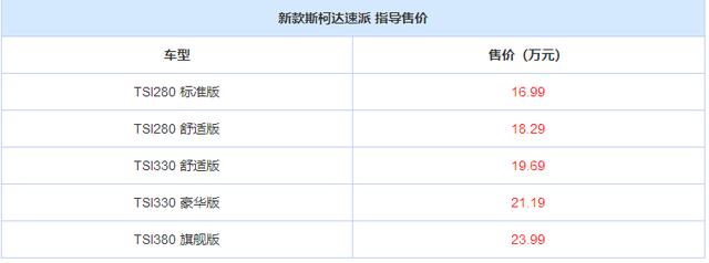 德系迎来一走量车，与迈腾同平台，B级+掀背，17万还买雅阁？