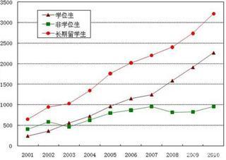 人口变化数量图_中国人口数量变化图(3)