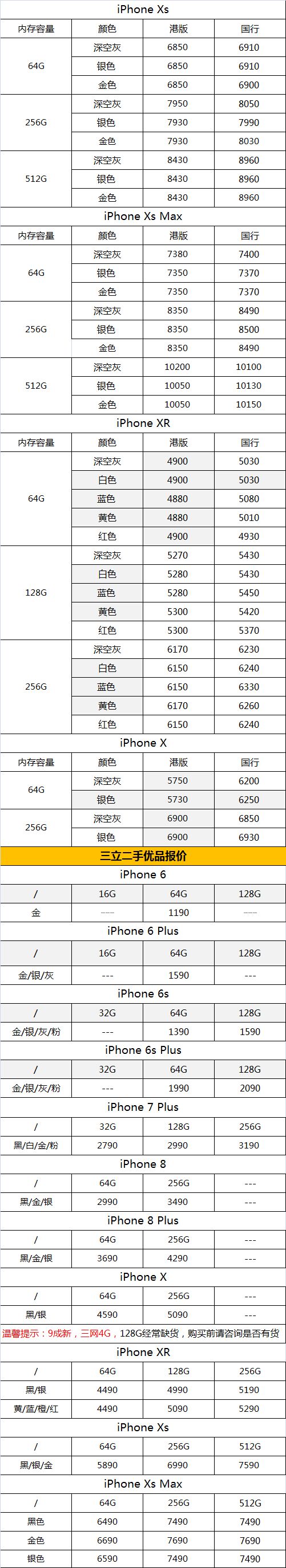 【今日报价】iphone xs/xs max及二手苹果手机7月23日报价
