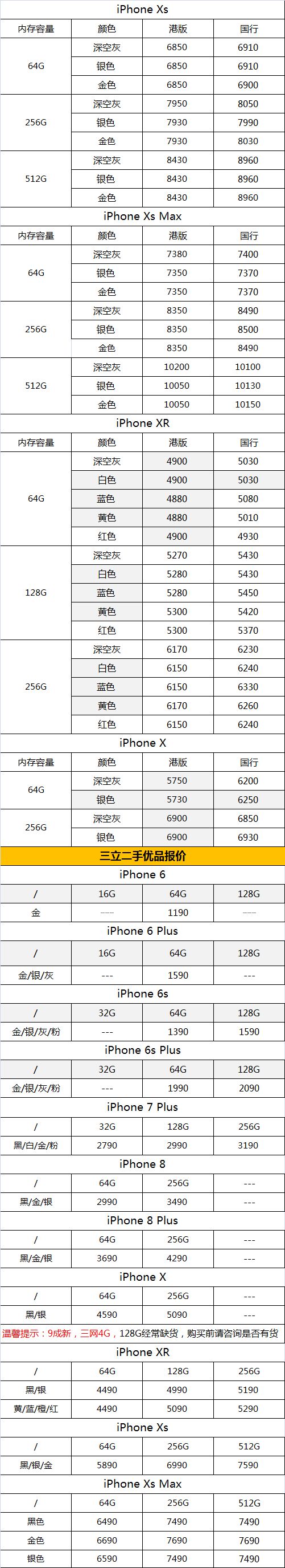 【今日報價】iphone xs/xs max及二手蘋果手機7月23日報價