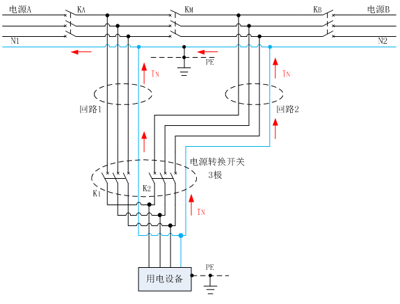 2 末端雙電源配電箱選擇三極電源轉換開關★由於兩臺變壓器中性點直接