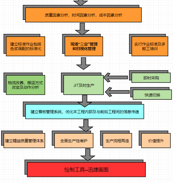 組織結構流程圖模板分享及繪製組織結構流程圖的操作方法介紹