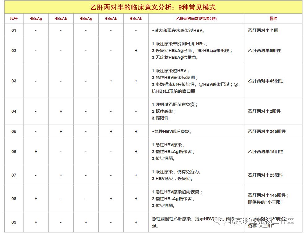 抗体|乙肝携带者还能投保健康保险吗？