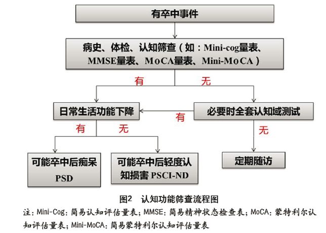 sense福州站肖迎春优化psci的综合管理