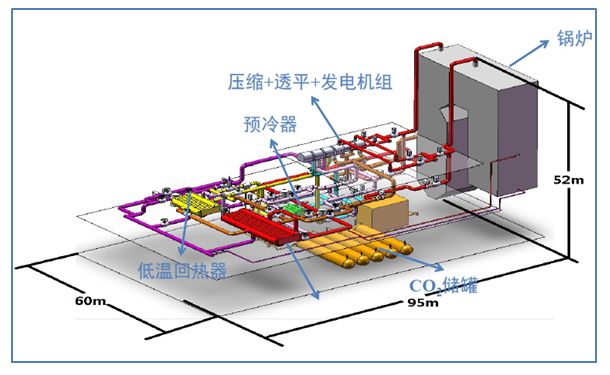 一项变革性发电技术-超临界二氧化碳循环发电