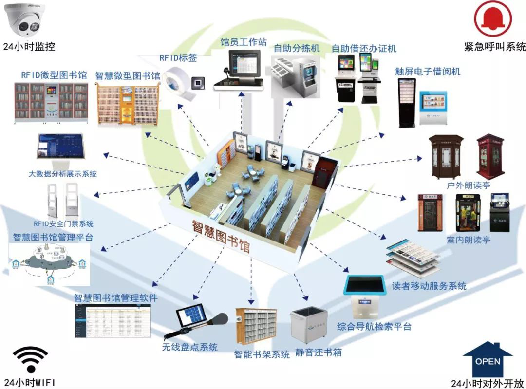 天卷智慧图书馆是一个无人值守由读者自助借还书的24小时智能阅读空间