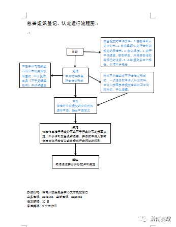 黔南州民政局行政權力運行流程圖(部分)