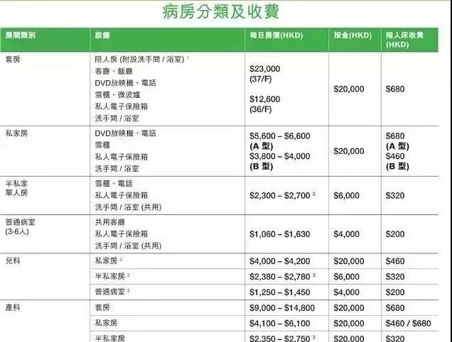 探秘香港就医流程：一站式的高效医疗体验