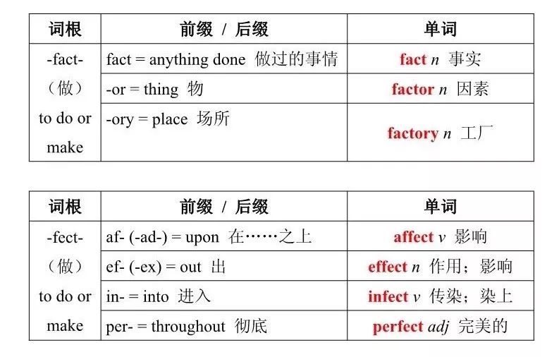 词根词缀记忆法 | 英语单词高效记忆必备绝技(附检测小卷)_-press-