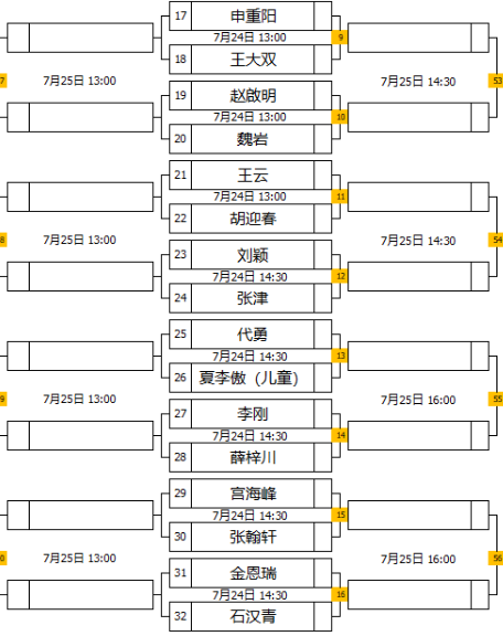 lcba全国赛64强出炉新科冠军宫海峰霸气压轴挺进王大双王云奚红宇