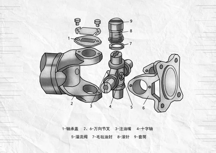 有哪些原理简单但是设计精妙让人感到惊艳的设计或机械结构