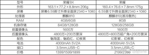 荣耀9x和荣耀9x pro有什么区别?荣耀9x和荣耀9x pro的区别