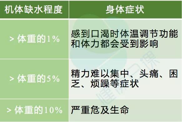 夏季get这种喝水技能,不做爽约巴菲特的人