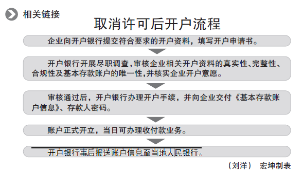 企業在銀行開戶像個人開卡一樣方便