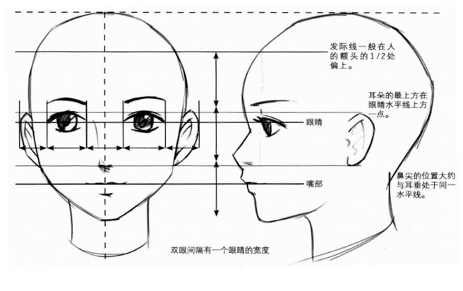 动漫怎么画五官