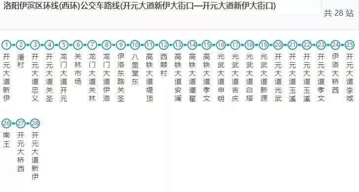 好消息洛阳开通v8路公交直通恒大绿洲