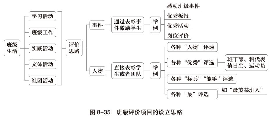 如何系统构建班级文化?这几张思维导图讲透,让你不再无从下手_建设