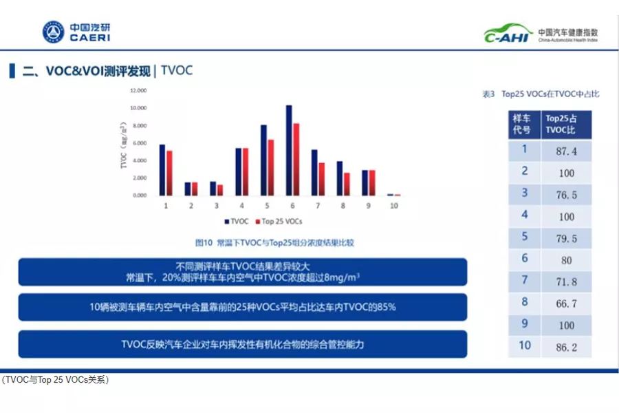 2019年C-AHI首批车辆测试结果出炉，凯迪拉克XT4领衔