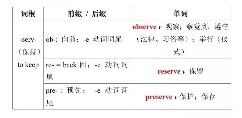 词根词缀记忆法 | 英语单词高效记忆必备绝技(附检测小卷)_-press-