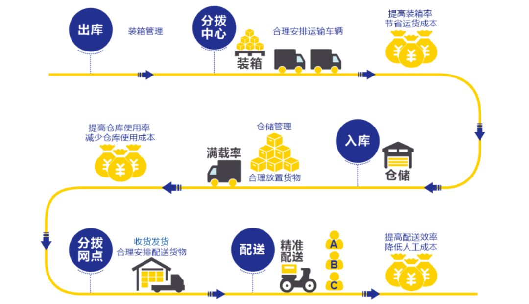 康利达下一代体积测量系统助力华为打造智能物流仓库