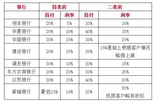 想了解各大銀行房貸利率,看這條就夠了!