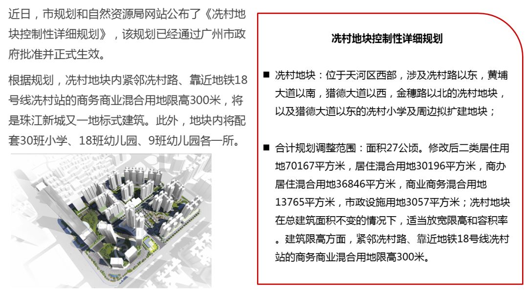 成交2500方广晟万博城周榜登顶冼村规划正式生效