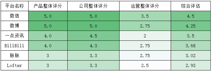 8700字详解，新媒体矩阵搭建不完全指南！