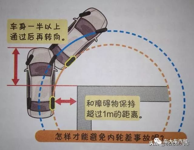 978车生活丨老司机教你防止爱车内轮差剐蹭方法车主终于找到爱车划伤