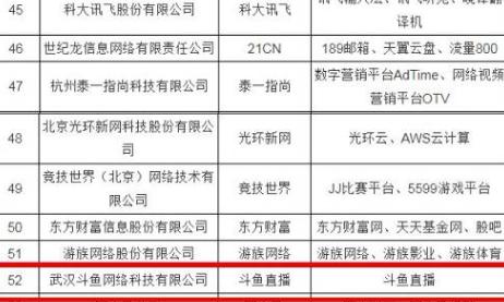斗鱼工作证明 来自搜狐网